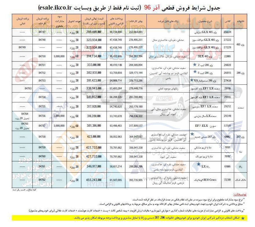 فروش فوری ایران خودرو